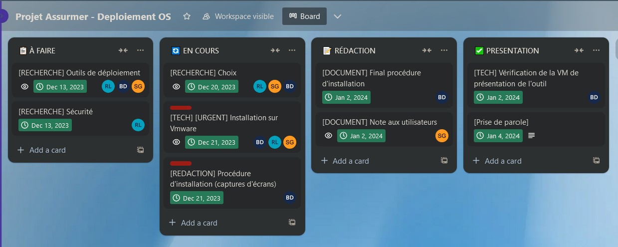 Trello AP3