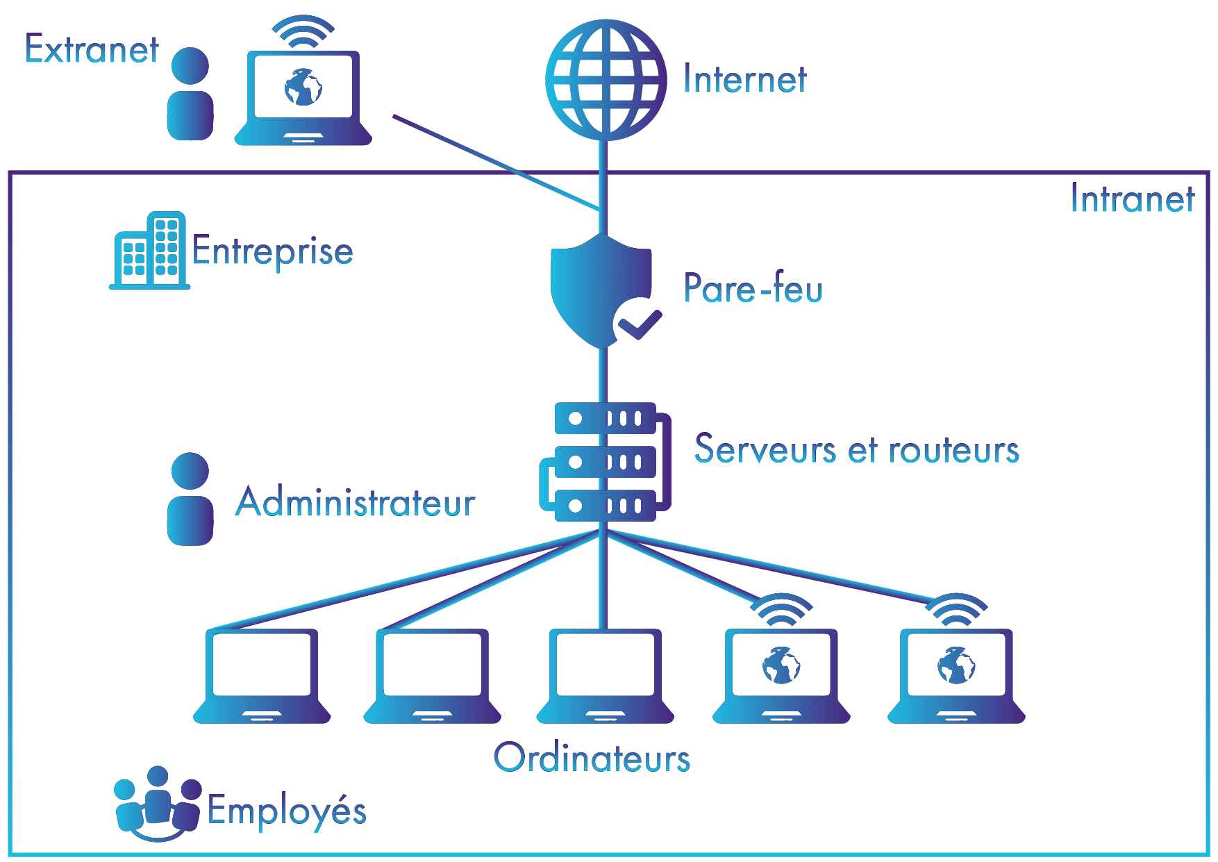 Infrastructure ANTANA